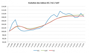 ilat-graphique-evolution-2t-2014